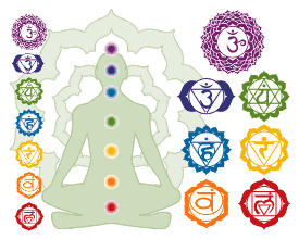 the chakra system